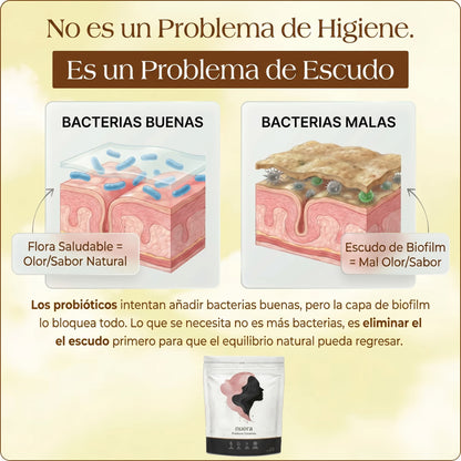Nuora Probiótico Vaginal (Rompe el ciclo de infecciones)